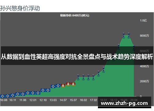 从数据到血性英超高强度对抗全景盘点与战术趋势深度解析