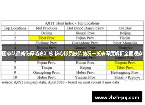 国家队最新伤停消息汇总 核心球员缺阵情况一览表深度解析全面观察