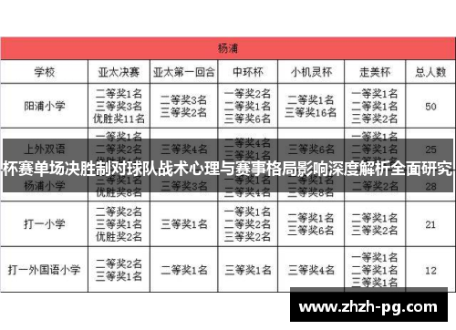 杯赛单场决胜制对球队战术心理与赛事格局影响深度解析全面研究