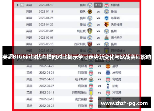英超BIG6近期状态横向对比揭示争冠走势新变化与欧战赛程影响