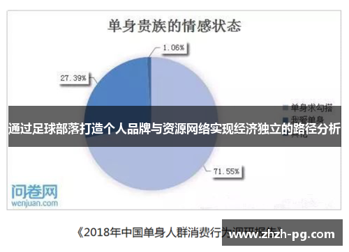 通过足球部落打造个人品牌与资源网络实现经济独立的路径分析