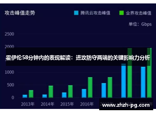 霍伊伦58分钟内的表现解读:进攻防守两端的关键影响力分析 霍伊伦58分钟内的表现解读:进攻防守两端的关键影响力分析