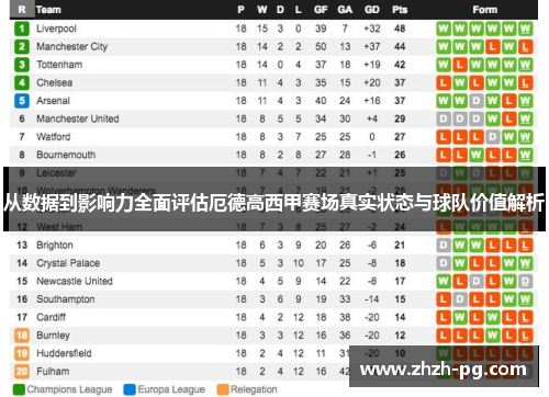 从数据到影响力全面评估厄德高西甲赛场真实状态与球队价值解析