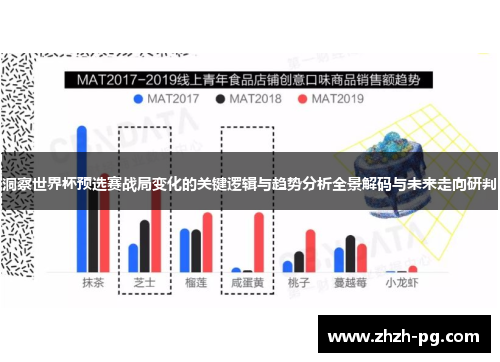 洞察世界杯预选赛战局变化的关键逻辑与趋势分析全景解码与未来走向研判 洞察世界杯预选赛战局变化的关键逻辑与趋势分析全景解码与未来走向研判